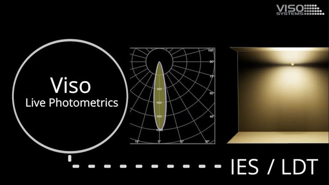 Viso Live Photometrics